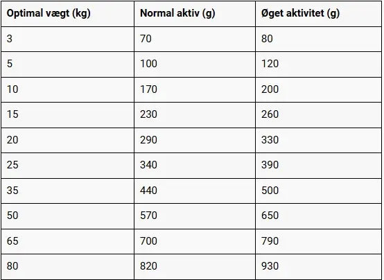 Belcando GF Adult Duck